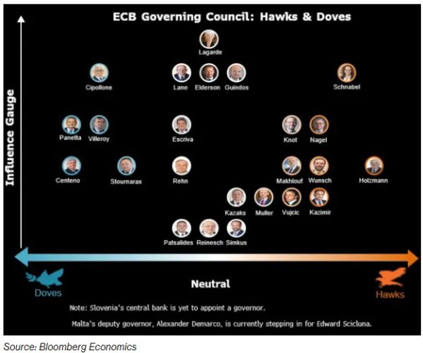 配资炒股软件 欧央行“鹰派”管委Vujcic：不必担忧通胀短暂偏离 切勿急于推进降息步伐